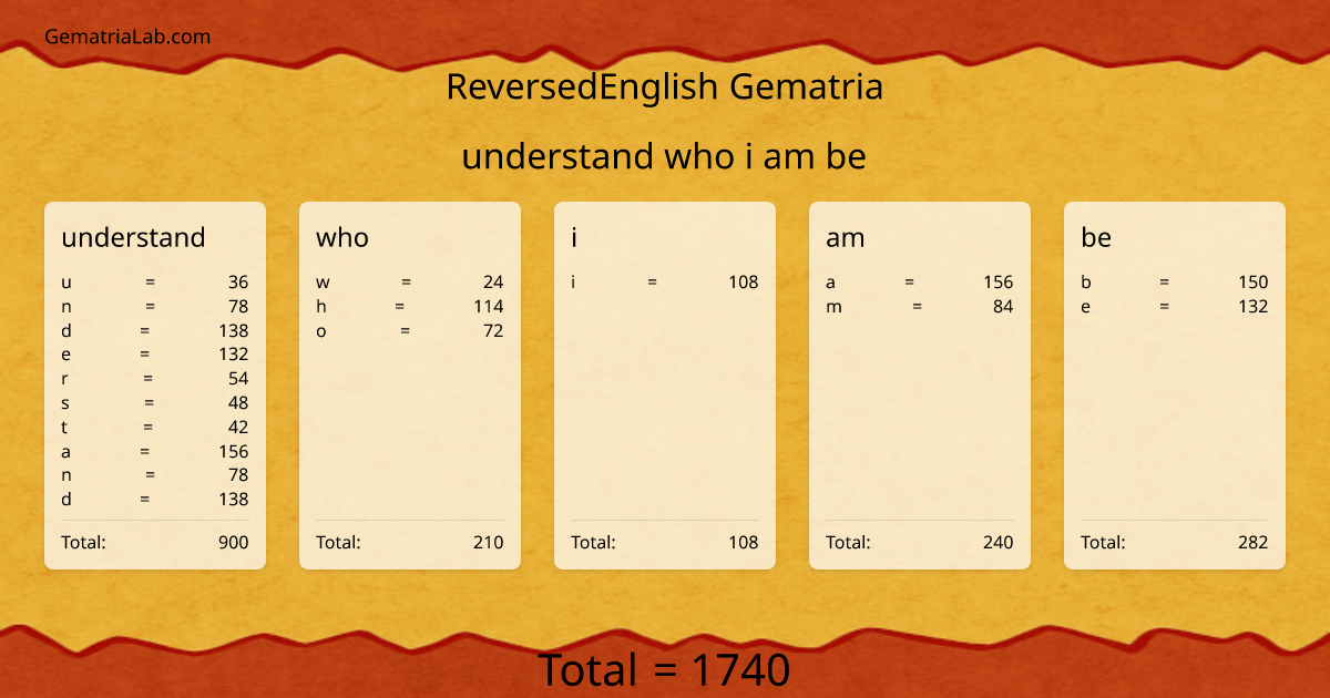 understand who i am be in reversedEnglish Gematria
